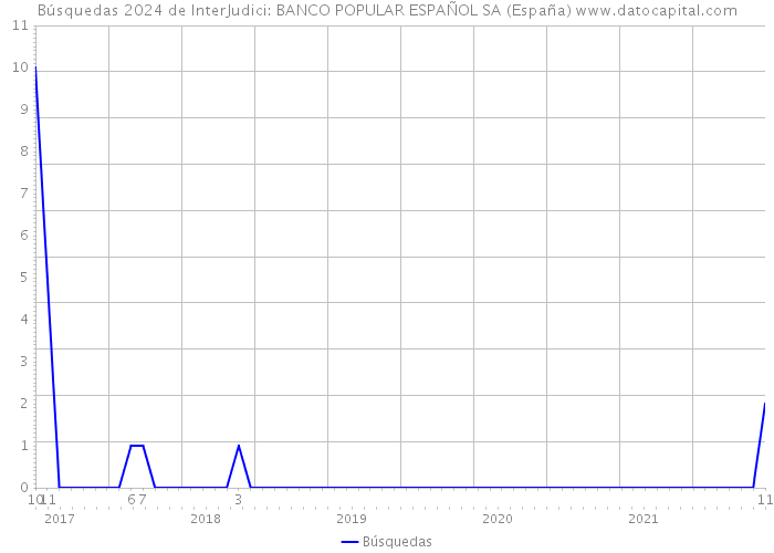 Búsquedas 2024 de InterJudici: BANCO POPULAR ESPAÑOL SA (España) 