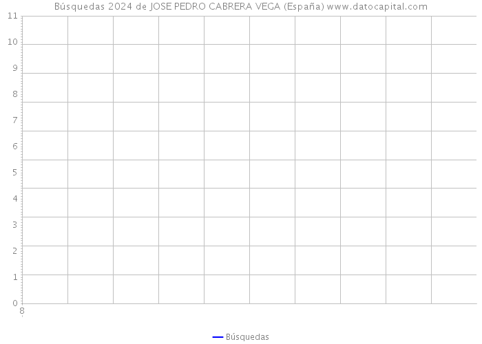 Búsquedas 2024 de JOSE PEDRO CABRERA VEGA (España) 