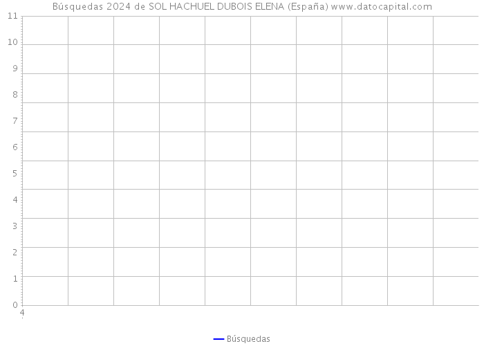 Búsquedas 2024 de SOL HACHUEL DUBOIS ELENA (España) 