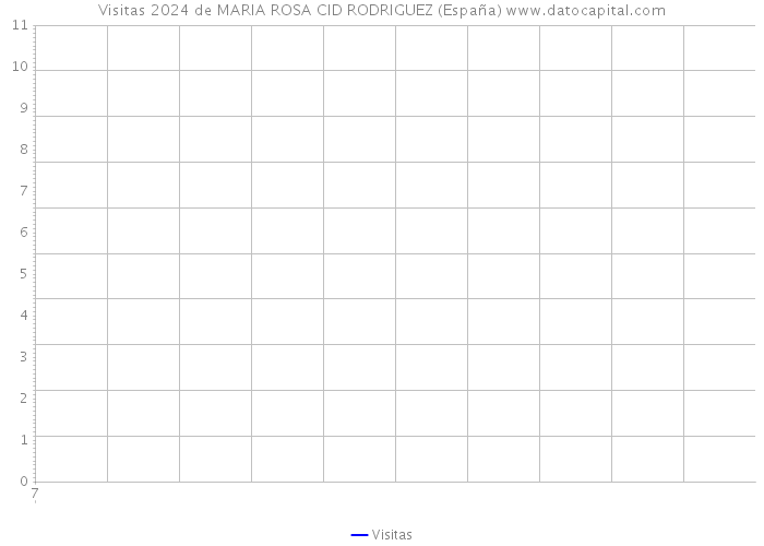Visitas 2024 de MARIA ROSA CID RODRIGUEZ (España) 