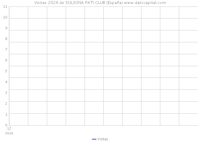 Visitas 2024 de SOLSONA PATI CLUB (España) 