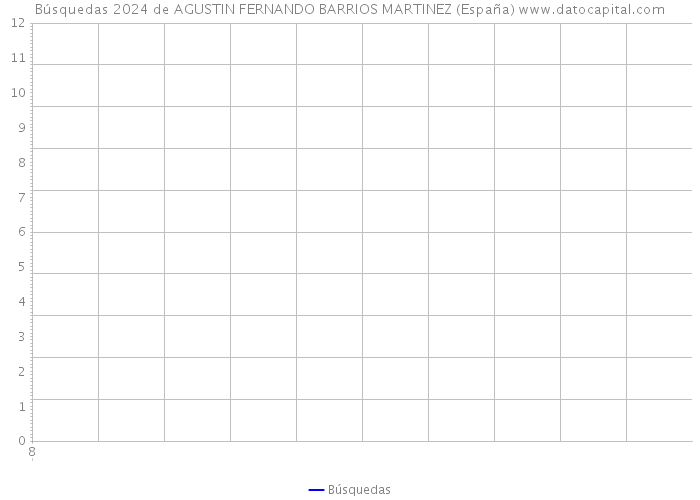 Búsquedas 2024 de AGUSTIN FERNANDO BARRIOS MARTINEZ (España) 