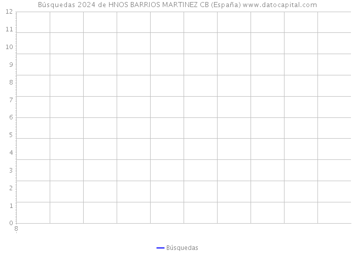 Búsquedas 2024 de HNOS BARRIOS MARTINEZ CB (España) 