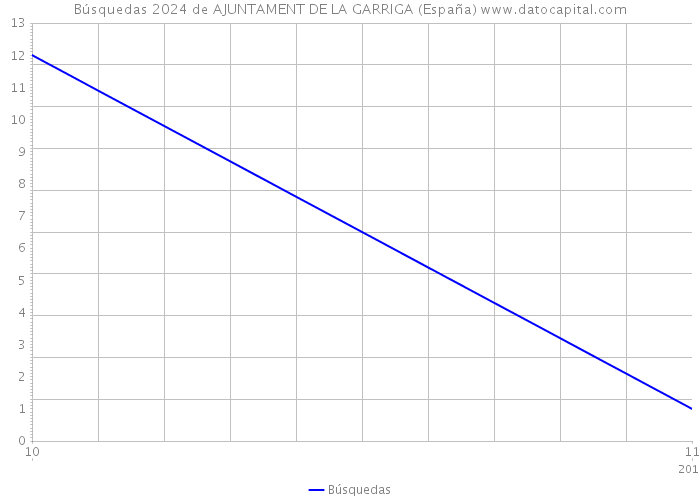 Búsquedas 2024 de AJUNTAMENT DE LA GARRIGA (España) 