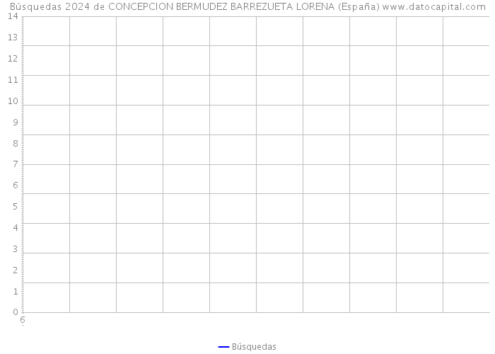 Búsquedas 2024 de CONCEPCION BERMUDEZ BARREZUETA LORENA (España) 