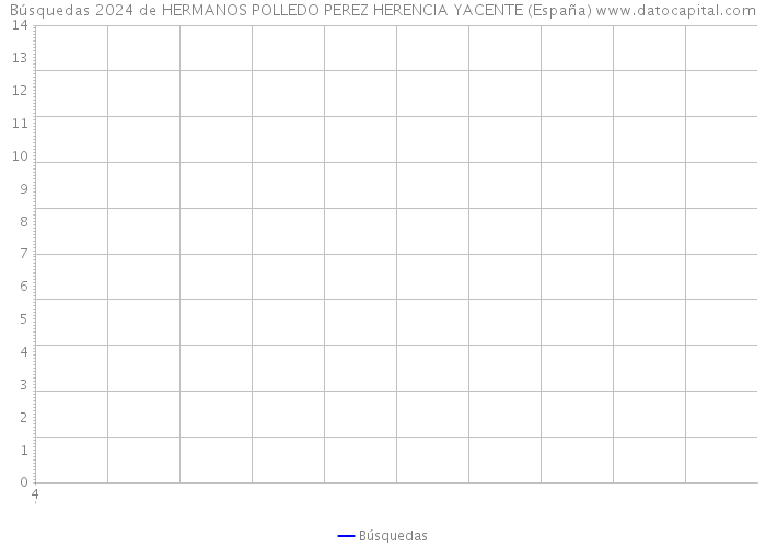 Búsquedas 2024 de HERMANOS POLLEDO PEREZ HERENCIA YACENTE (España) 