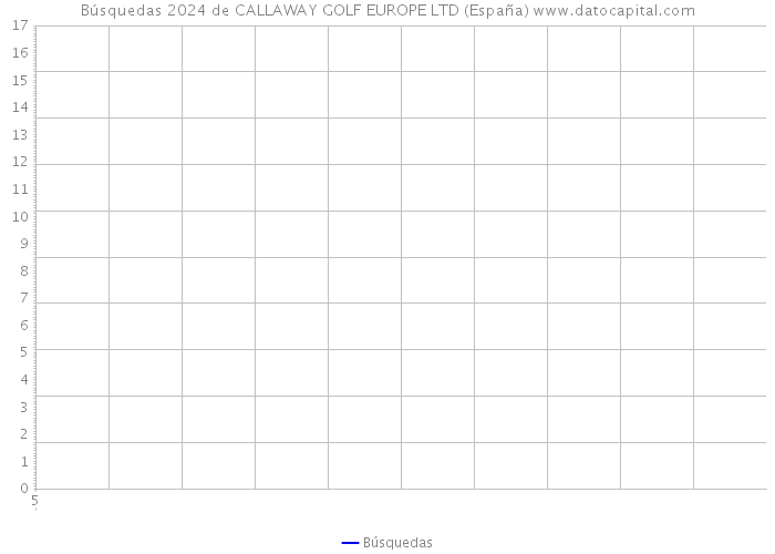 Búsquedas 2024 de CALLAWAY GOLF EUROPE LTD (España) 