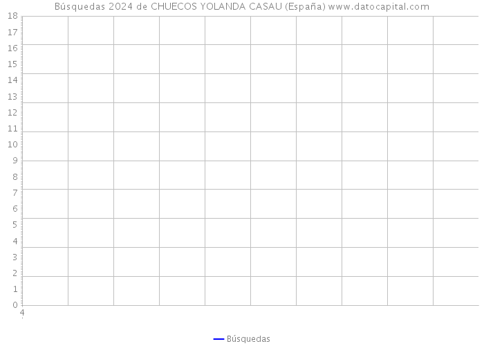 Búsquedas 2024 de CHUECOS YOLANDA CASAU (España) 