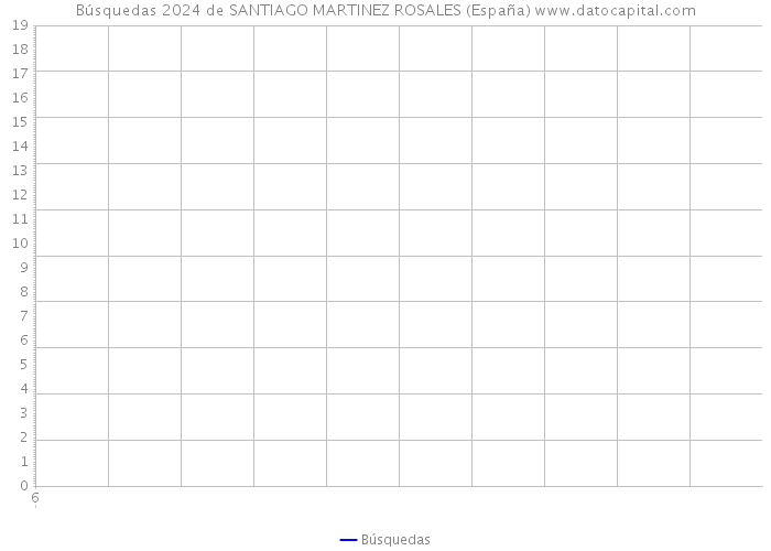 Búsquedas 2024 de SANTIAGO MARTINEZ ROSALES (España) 
