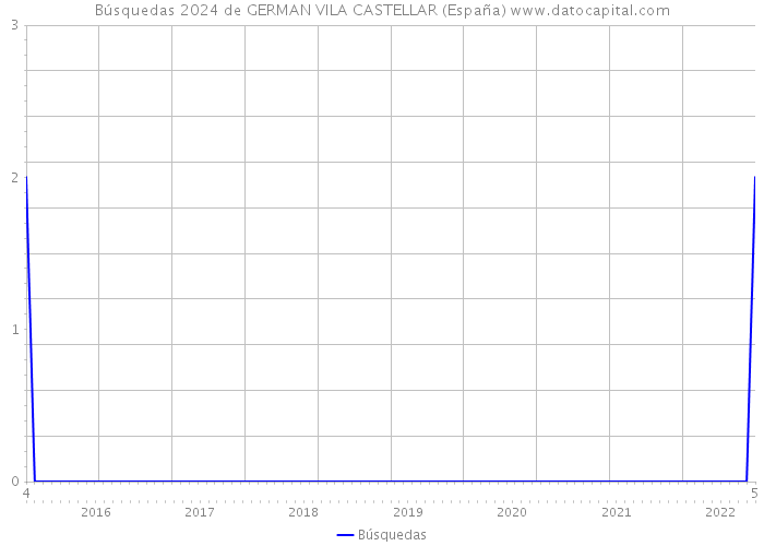 Búsquedas 2024 de GERMAN VILA CASTELLAR (España) 