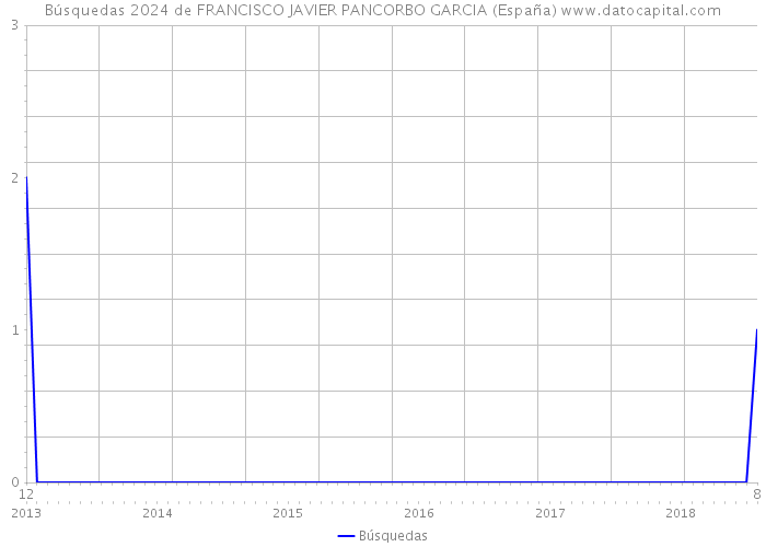 Búsquedas 2024 de FRANCISCO JAVIER PANCORBO GARCIA (España) 