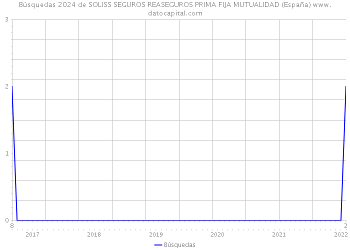 Búsquedas 2024 de SOLISS SEGUROS REASEGUROS PRIMA FIJA MUTUALIDAD (España) 