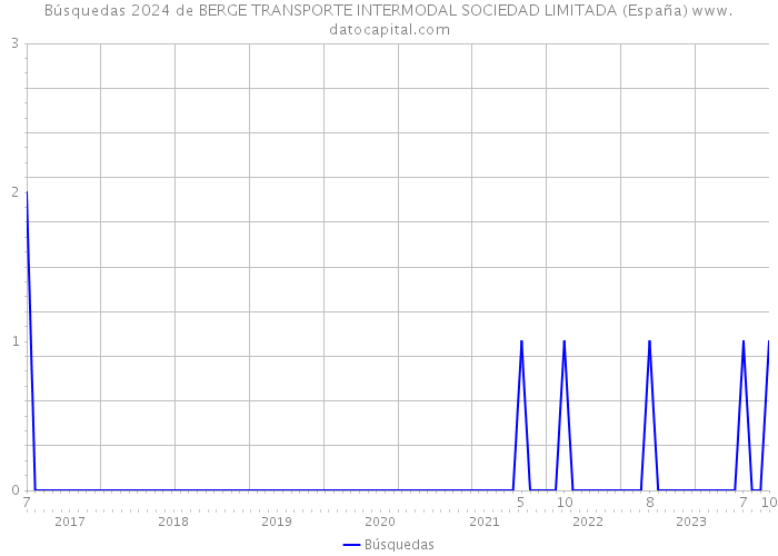 Búsquedas 2024 de BERGE TRANSPORTE INTERMODAL SOCIEDAD LIMITADA (España) 