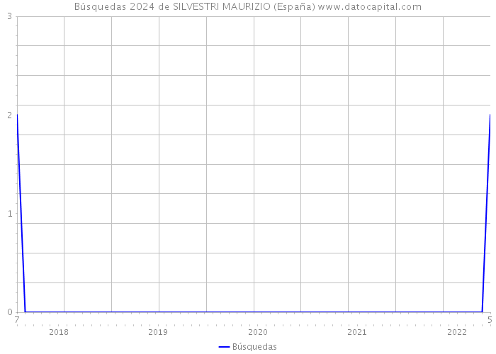 Búsquedas 2024 de SILVESTRI MAURIZIO (España) 