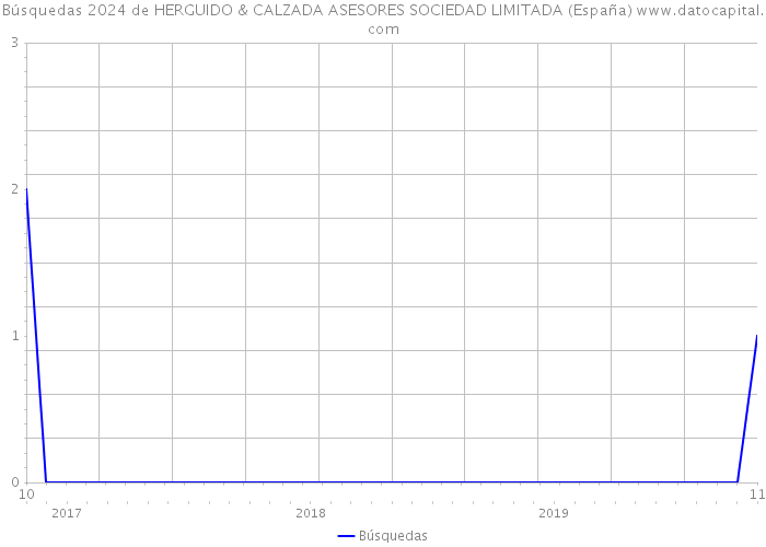 Búsquedas 2024 de HERGUIDO & CALZADA ASESORES SOCIEDAD LIMITADA (España) 