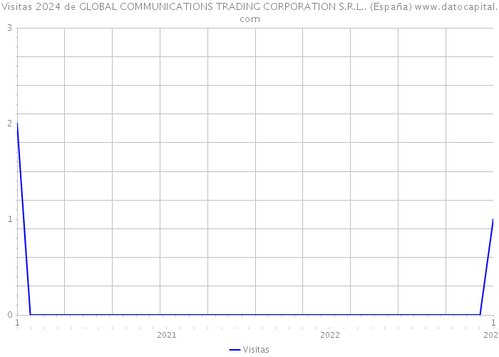 Visitas 2024 de GLOBAL COMMUNICATIONS TRADING CORPORATION S.R.L.. (España) 