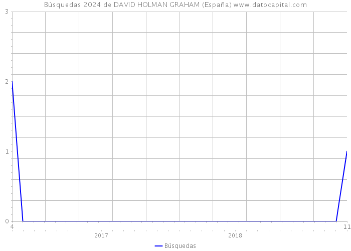 Búsquedas 2024 de DAVID HOLMAN GRAHAM (España) 