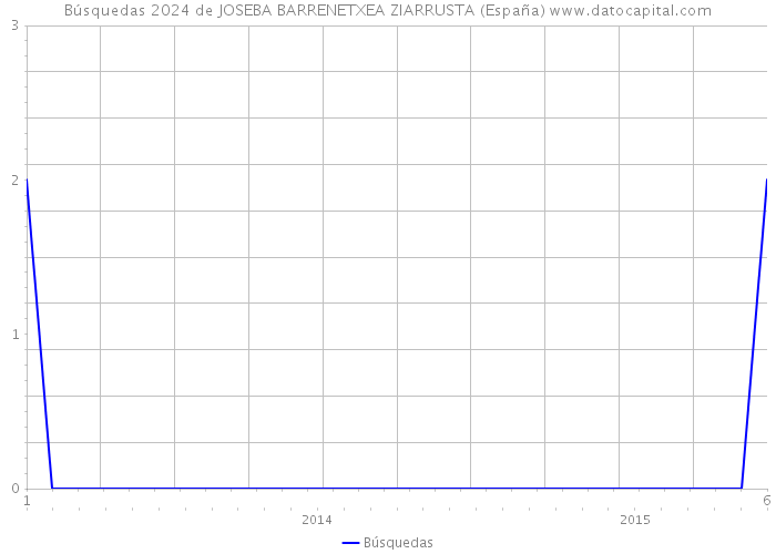 Búsquedas 2024 de JOSEBA BARRENETXEA ZIARRUSTA (España) 