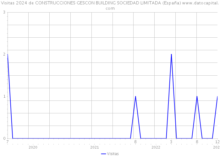 Visitas 2024 de CONSTRUCCIONES GESCON BUILDING SOCIEDAD LIMITADA (España) 