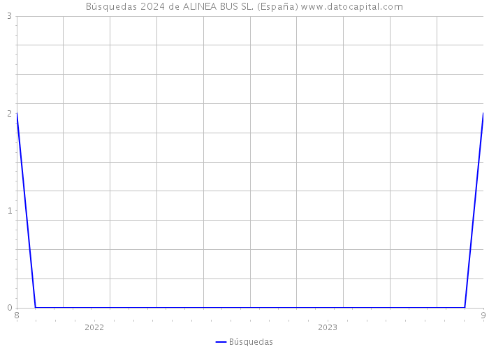 Búsquedas 2024 de ALINEA BUS SL. (España) 
