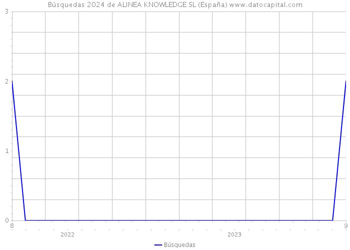 Búsquedas 2024 de ALINEA KNOWLEDGE SL (España) 