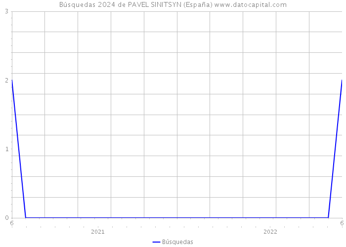 Búsquedas 2024 de PAVEL SINITSYN (España) 