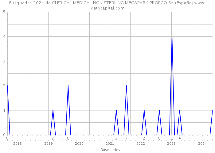 Búsquedas 2024 de CLERICAL MEDICAL NON STERLING MEGAPARK PROPCO SA (España) 