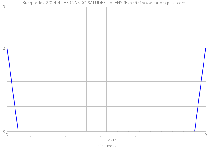 Búsquedas 2024 de FERNANDO SALUDES TALENS (España) 