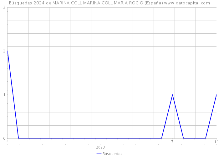 Búsquedas 2024 de MARINA COLL MARINA COLL MARIA ROCIO (España) 