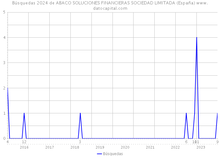 Búsquedas 2024 de ABACO SOLUCIONES FINANCIERAS SOCIEDAD LIMITADA (España) 