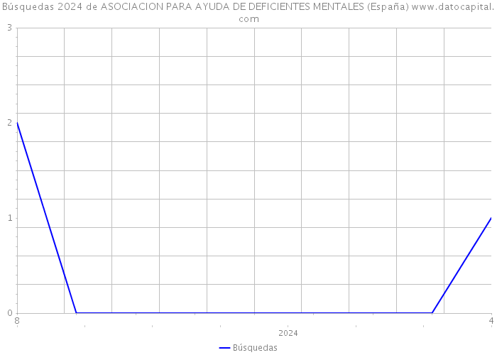 Búsquedas 2024 de ASOCIACION PARA AYUDA DE DEFICIENTES MENTALES (España) 