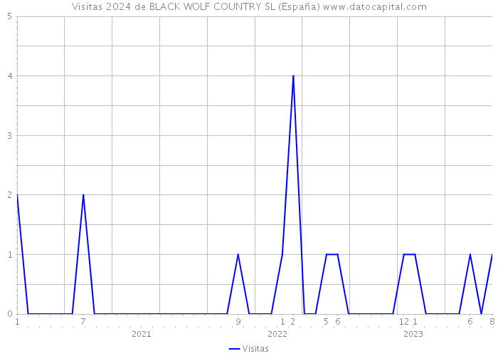 Visitas 2024 de BLACK WOLF COUNTRY SL (España) 