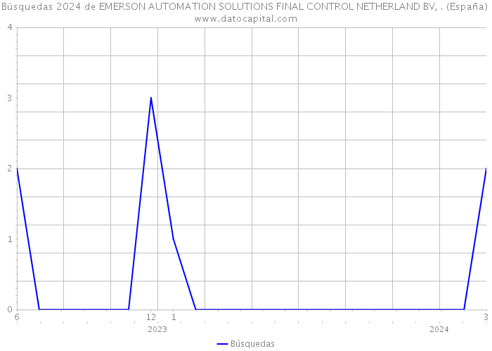 Búsquedas 2024 de EMERSON AUTOMATION SOLUTIONS FINAL CONTROL NETHERLAND BV, . (España) 
