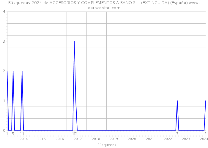Búsquedas 2024 de ACCESORIOS Y COMPLEMENTOS A BANO S.L. (EXTINGUIDA) (España) 