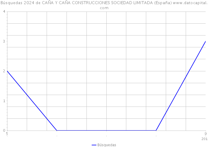Búsquedas 2024 de CAÑA Y CAÑA CONSTRUCCIONES SOCIEDAD LIMITADA (España) 