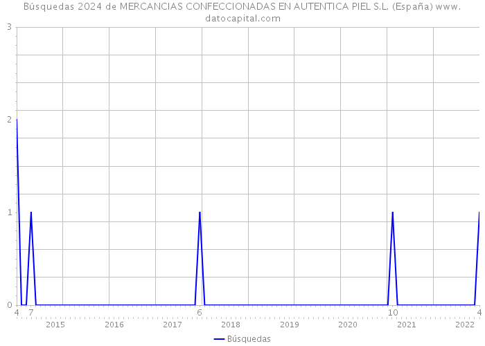 Búsquedas 2024 de MERCANCIAS CONFECCIONADAS EN AUTENTICA PIEL S.L. (España) 