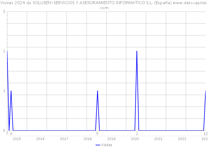 Visitas 2024 de SOLUSEN-SERVICIOS Y ASESORAMIENTO INFORMATICO S.L. (España) 