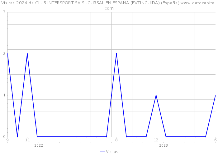 Visitas 2024 de CLUB INTERSPORT SA SUCURSAL EN ESPANA (EXTINGUIDA) (España) 