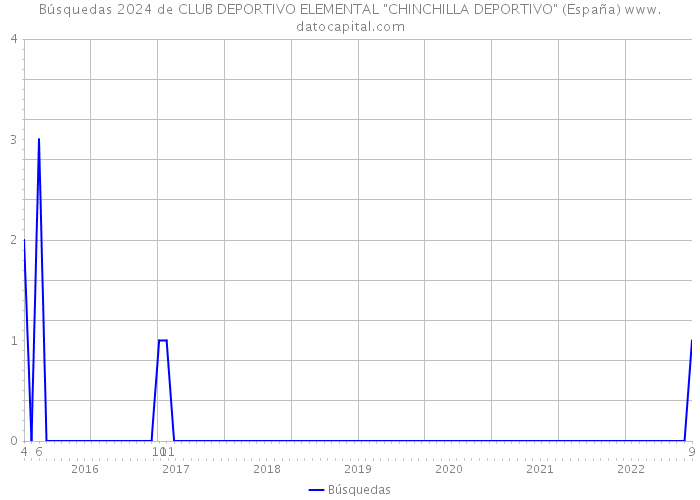 Búsquedas 2024 de CLUB DEPORTIVO ELEMENTAL 