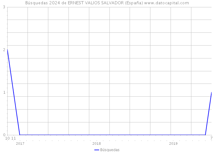 Búsquedas 2024 de ERNEST VALIOS SALVADOR (España) 