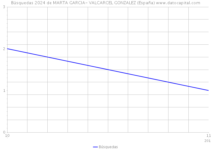Búsquedas 2024 de MARTA GARCIA- VALCARCEL GONZALEZ (España) 