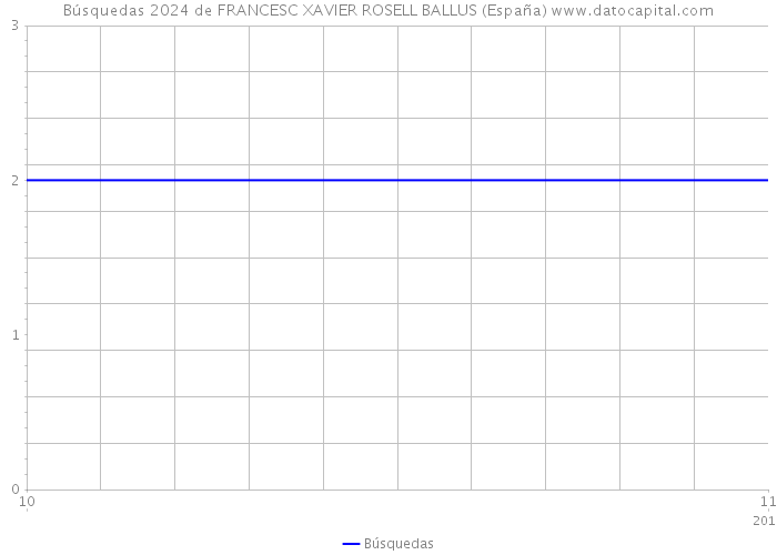 Búsquedas 2024 de FRANCESC XAVIER ROSELL BALLUS (España) 
