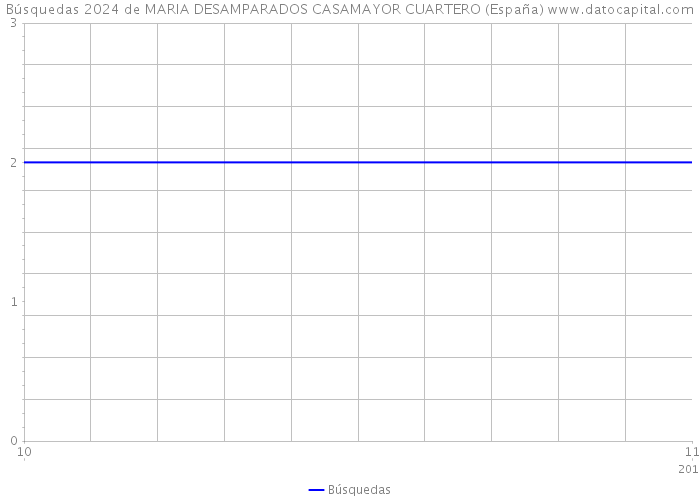 Búsquedas 2024 de MARIA DESAMPARADOS CASAMAYOR CUARTERO (España) 