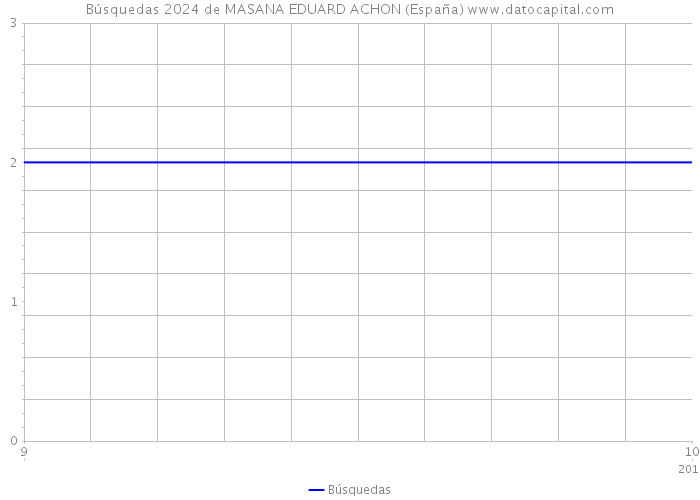 Búsquedas 2024 de MASANA EDUARD ACHON (España) 