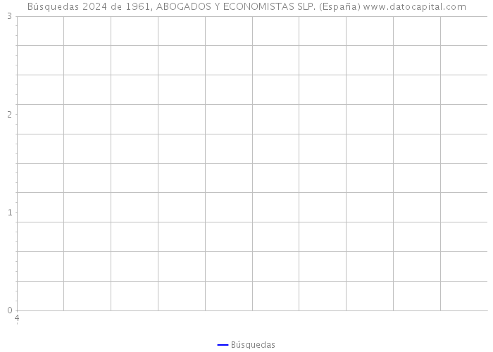 Búsquedas 2024 de 1961, ABOGADOS Y ECONOMISTAS SLP. (España) 