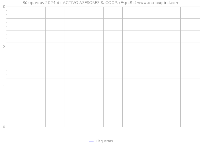 Búsquedas 2024 de ACTIVO ASESORES S. COOP. (España) 