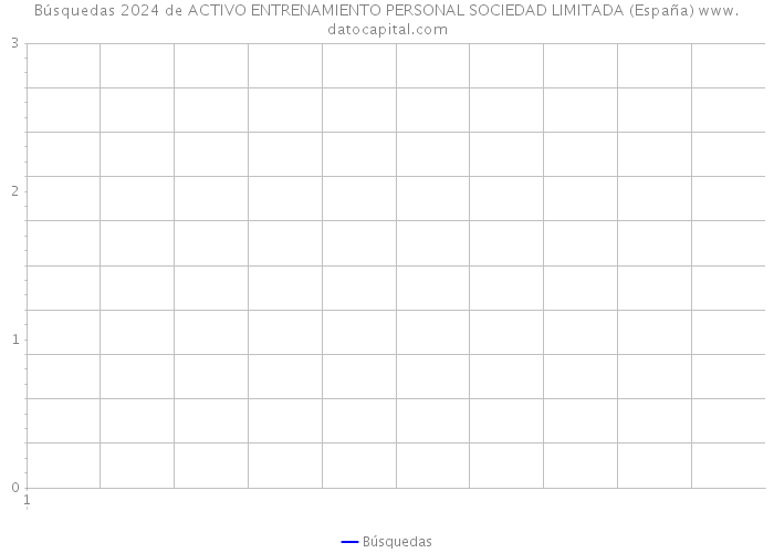 Búsquedas 2024 de ACTIVO ENTRENAMIENTO PERSONAL SOCIEDAD LIMITADA (España) 