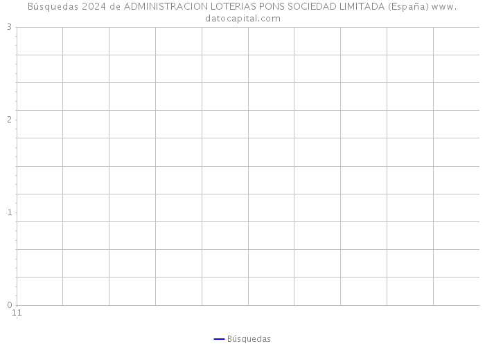 Búsquedas 2024 de ADMINISTRACION LOTERIAS PONS SOCIEDAD LIMITADA (España) 
