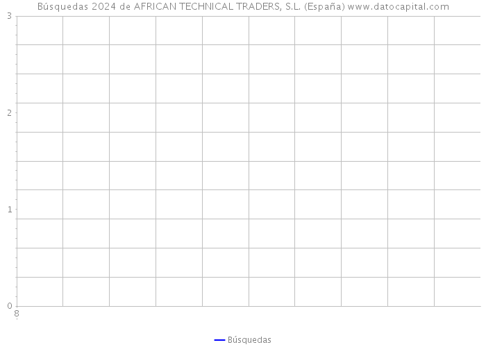 Búsquedas 2024 de AFRICAN TECHNICAL TRADERS, S.L. (España) 