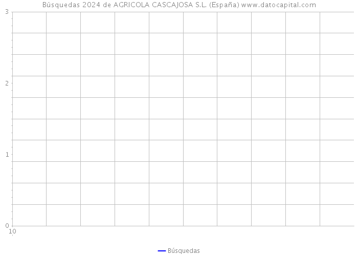 Búsquedas 2024 de AGRICOLA CASCAJOSA S.L. (España) 